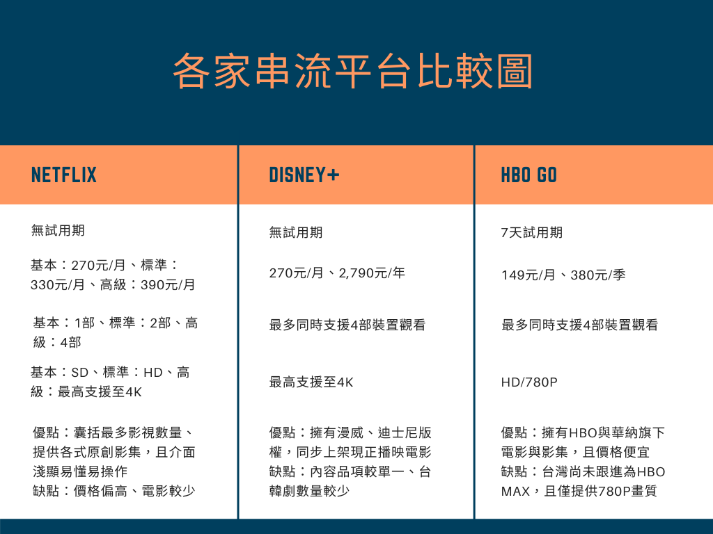 Netflix、Disney+、HBO GO